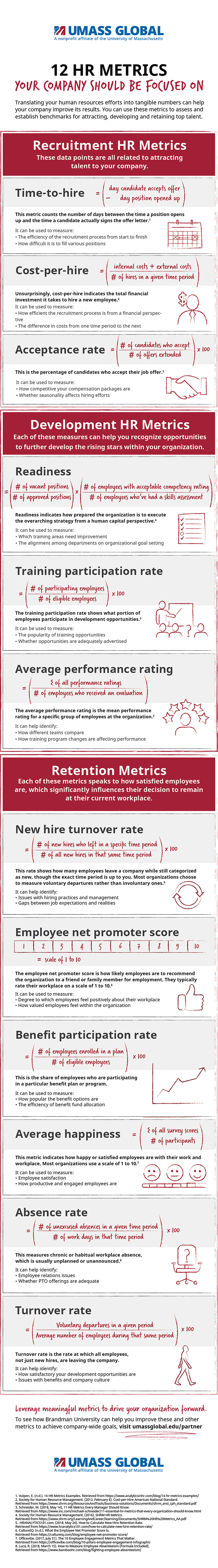 Infographic Important HR Metrics