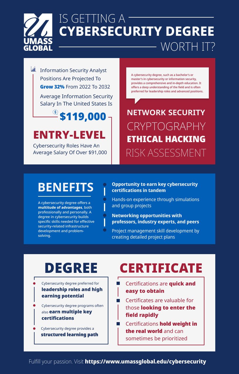 info about cybersecurity program