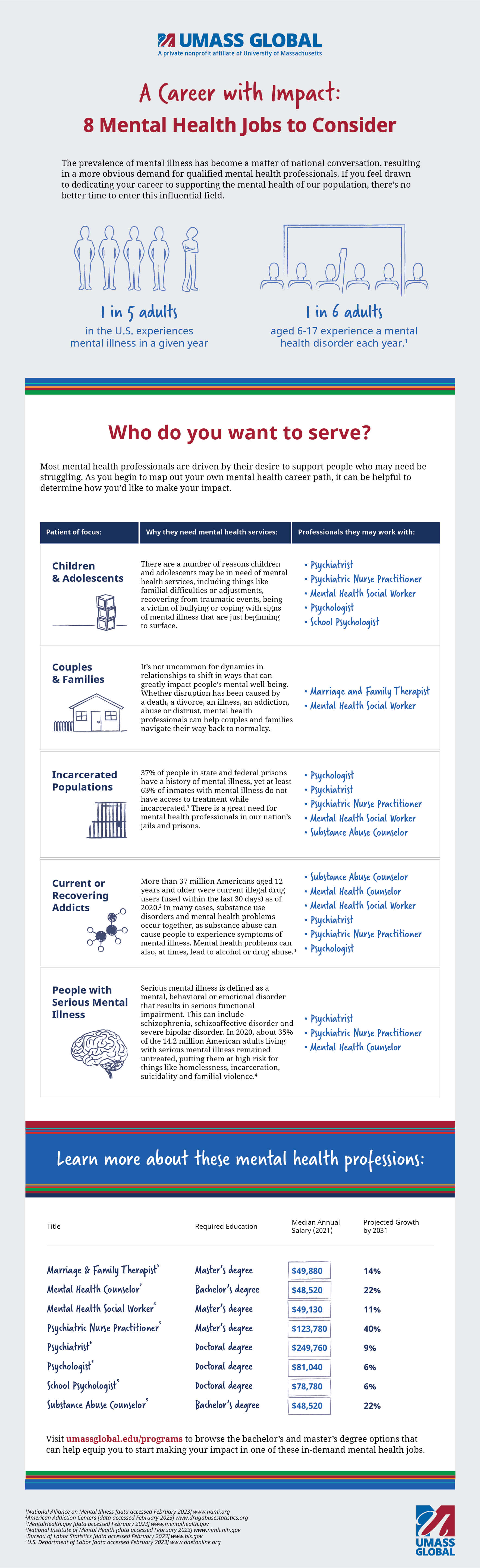 research jobs mental health