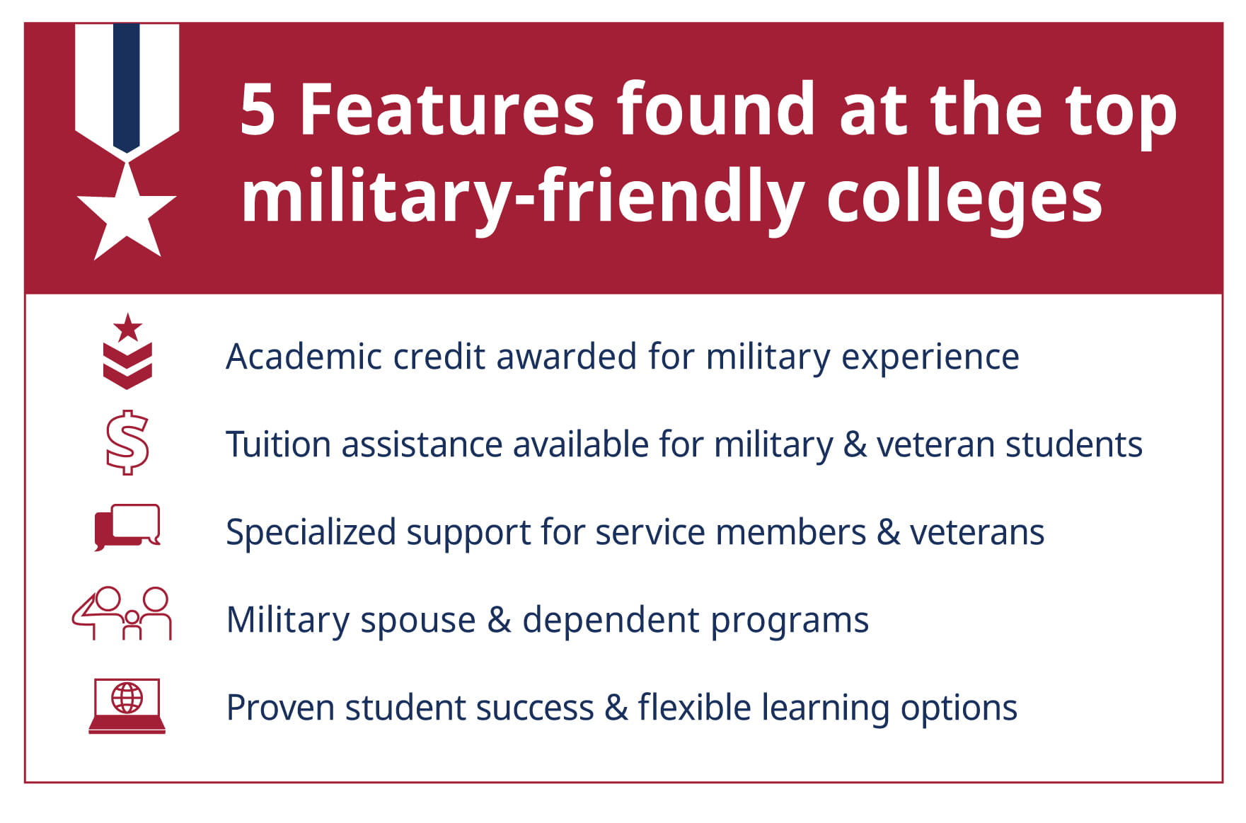 5 Features of Military Friendly Colleges