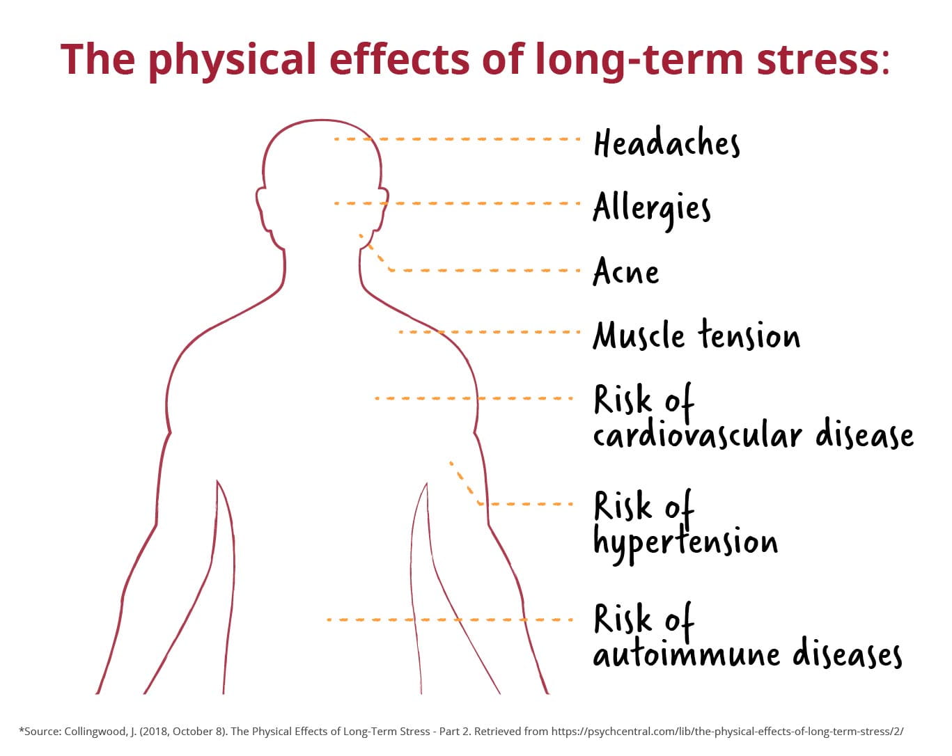 Physical Effects of Stress