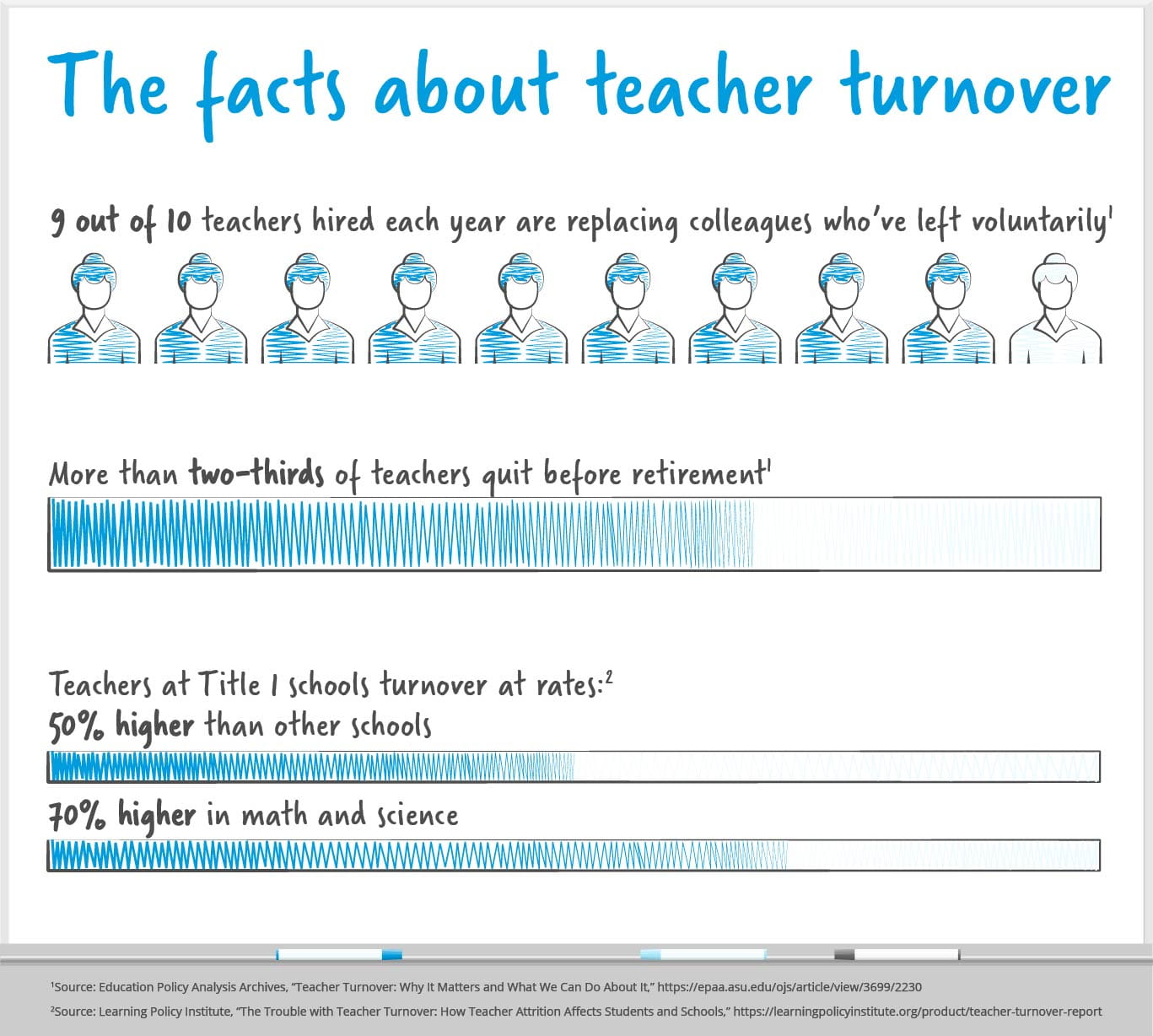 Teacher Turnover Statistics
