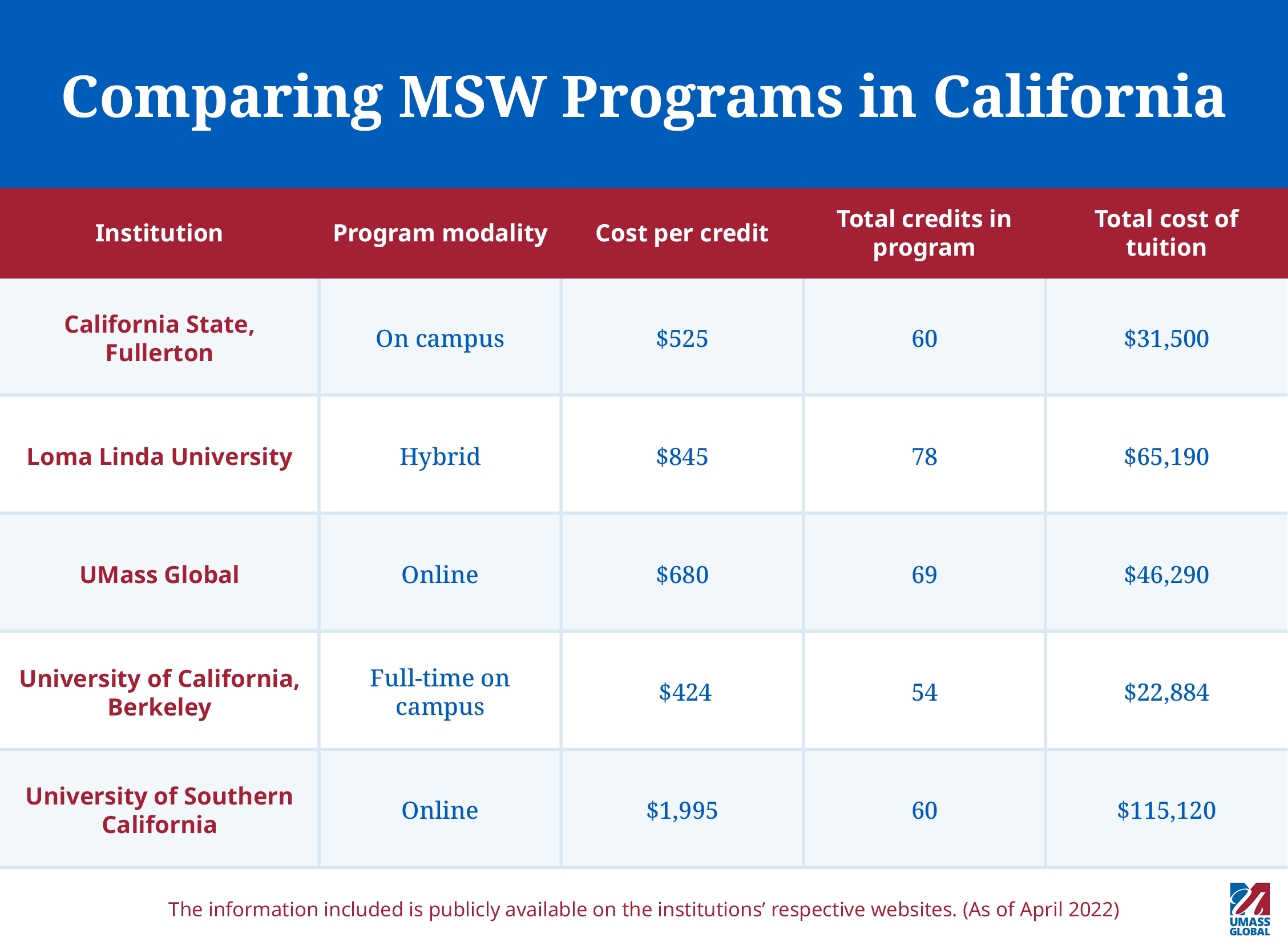 social worker education requirements in california