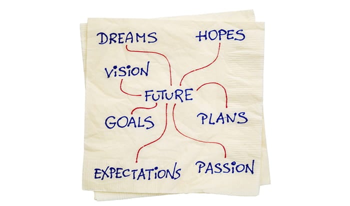 A napkin with the words "dreams," "hopes," "vision," "goals," "plans," "expectations," and "passion" written in blue. The words are linked by red lines to the word "future," which is also in blue.