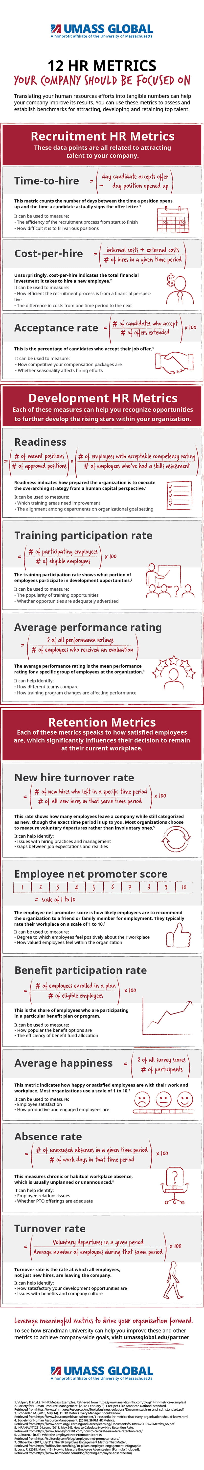 A visual breakdown of important HR metrics [Infographic].