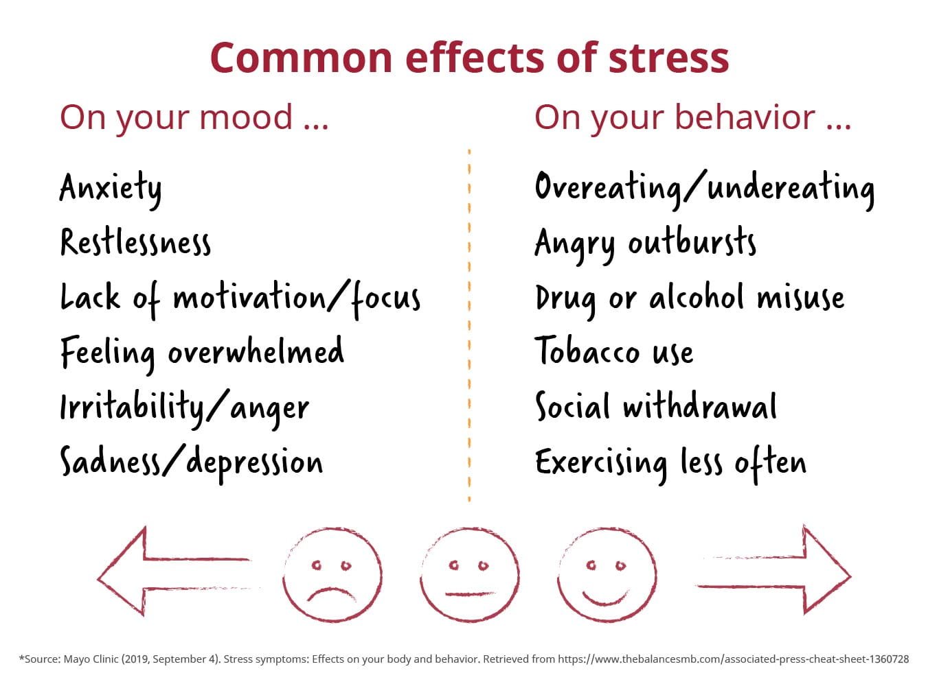 Common effects of stress on mood and behavior.