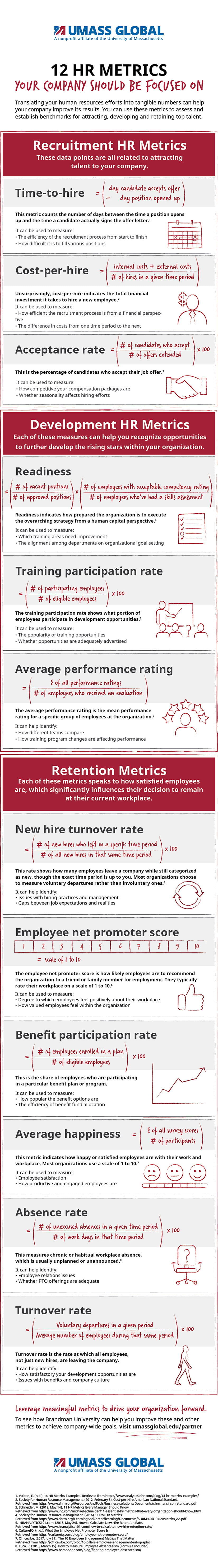 A visual breakdown of important HR metrics [Infographic].