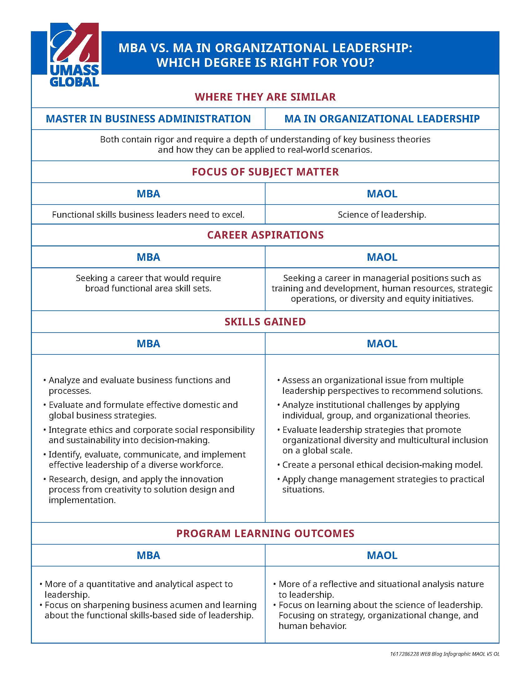 Infographic for MBA vs MAOL degrees