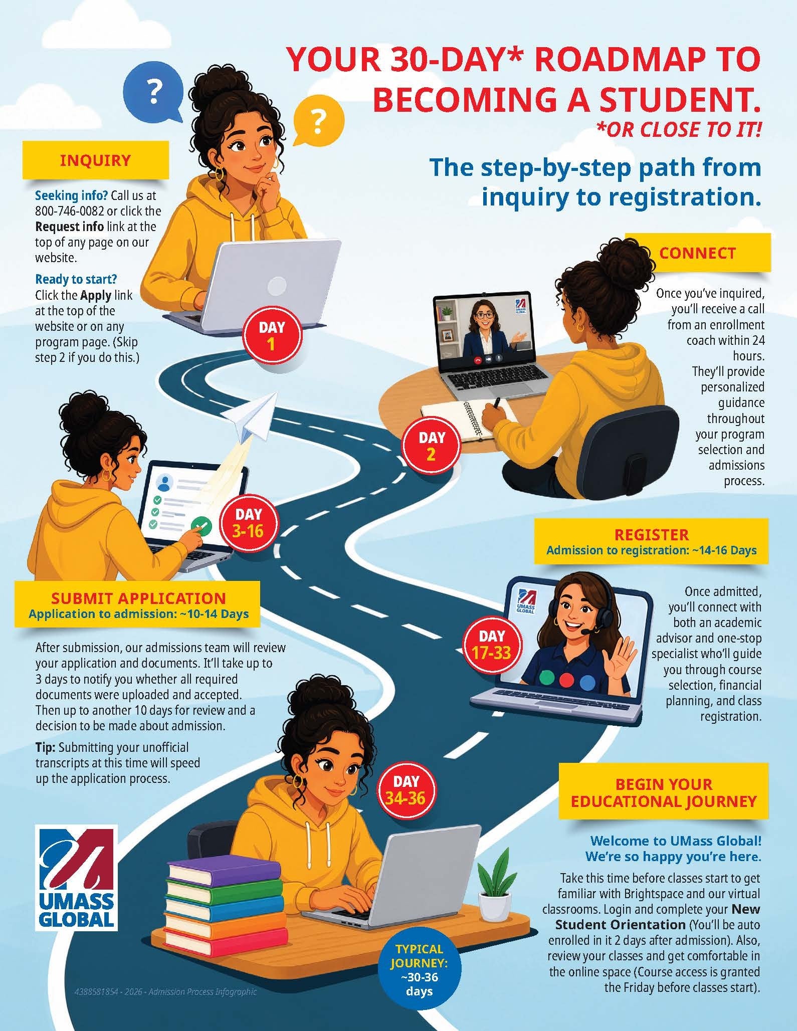 30 day roadmap to becoming a student at UMass Global